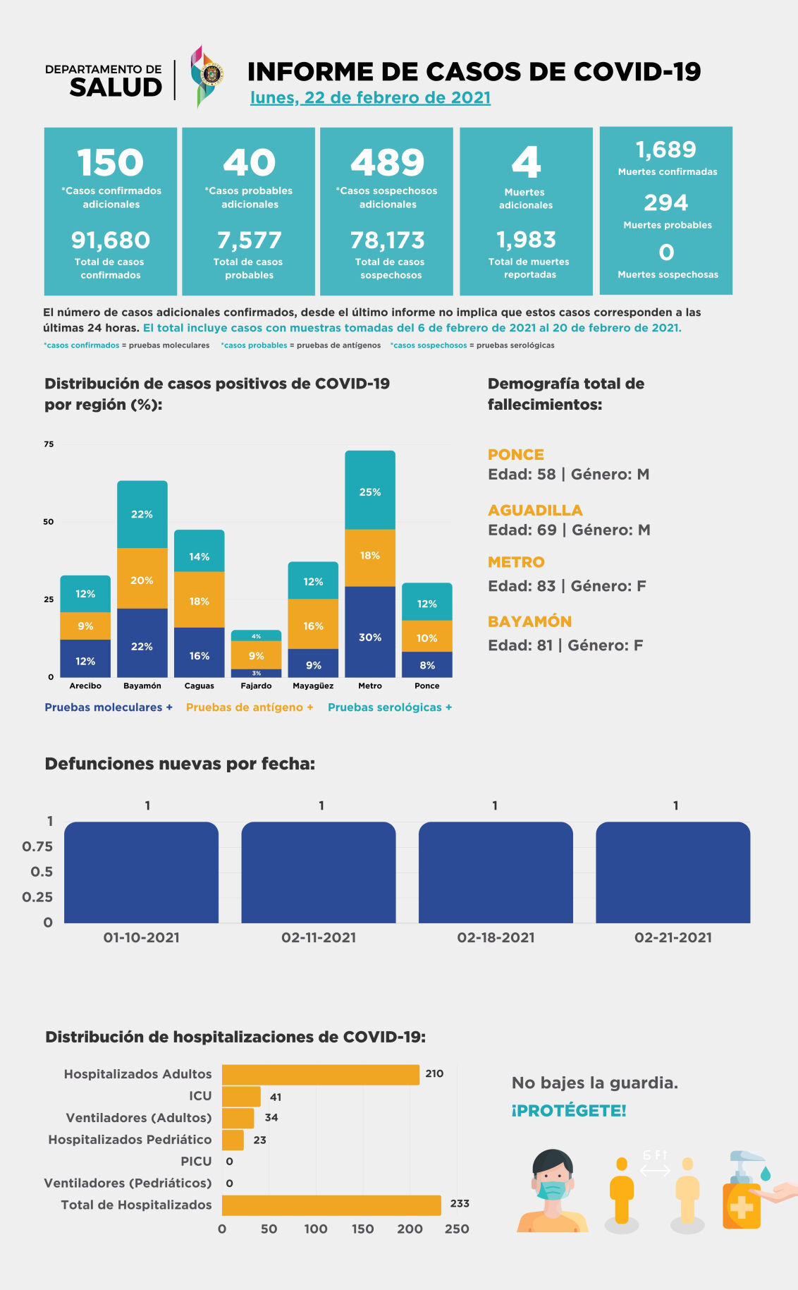 Informe de Covid-19